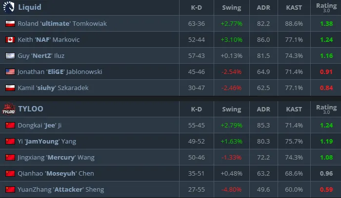 Статистика матча (HLTV)