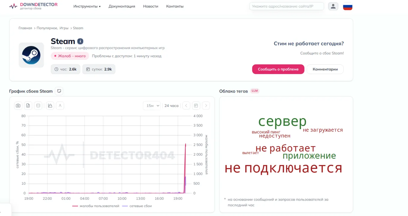 Downdetector