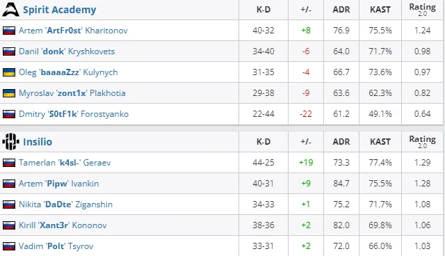 HLTV