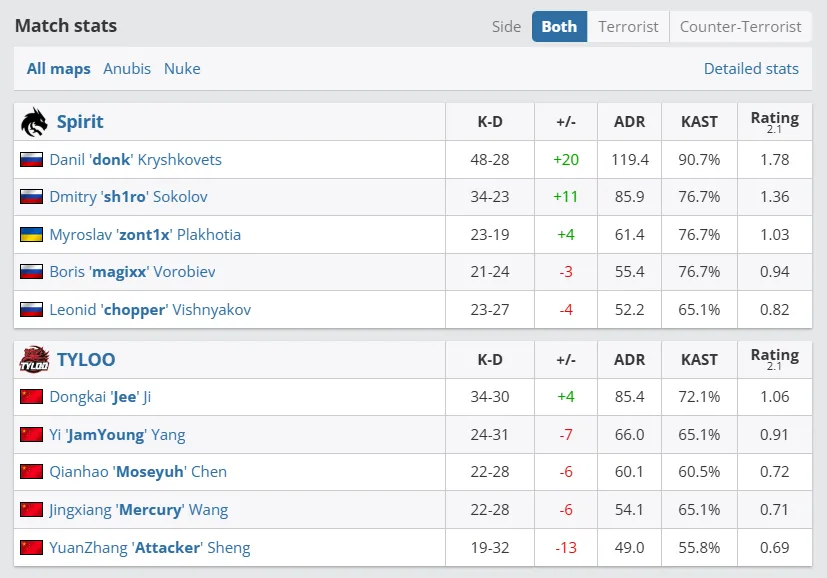 ESL Pro League Season 21