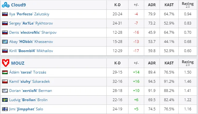 HLTV