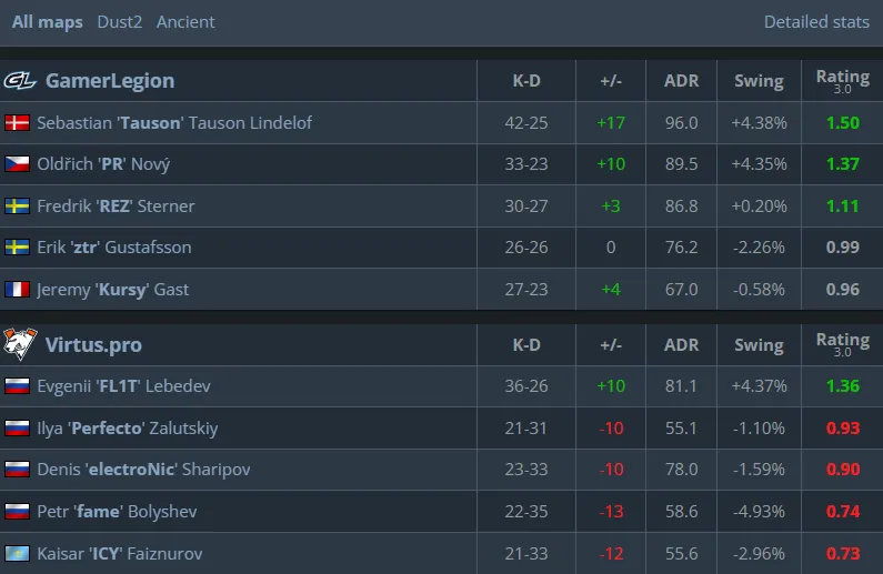 Статистика матча (HLTV)