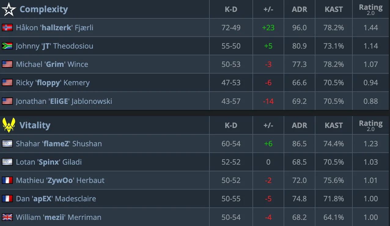 HLTV
