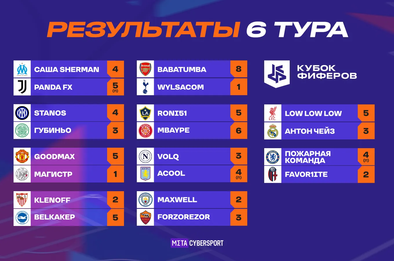 Результаты 6-го тура