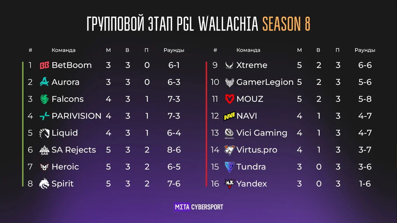PGL Wallachia Season 8