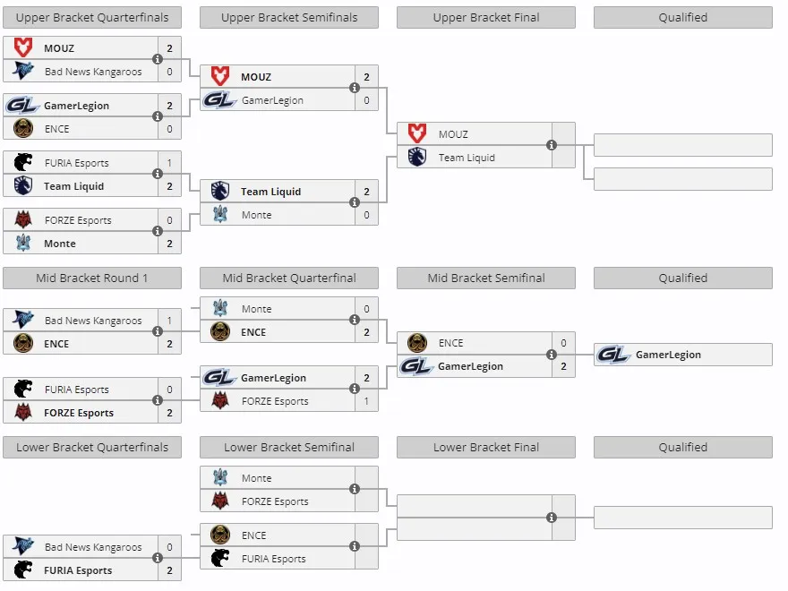 ESL Pro League Season 19