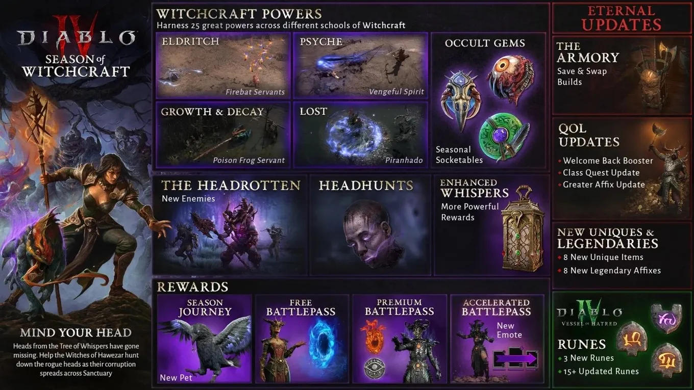Diablo IV
