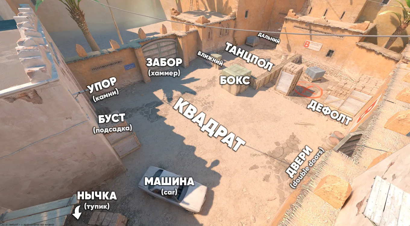 Ключевые позиции на точке B