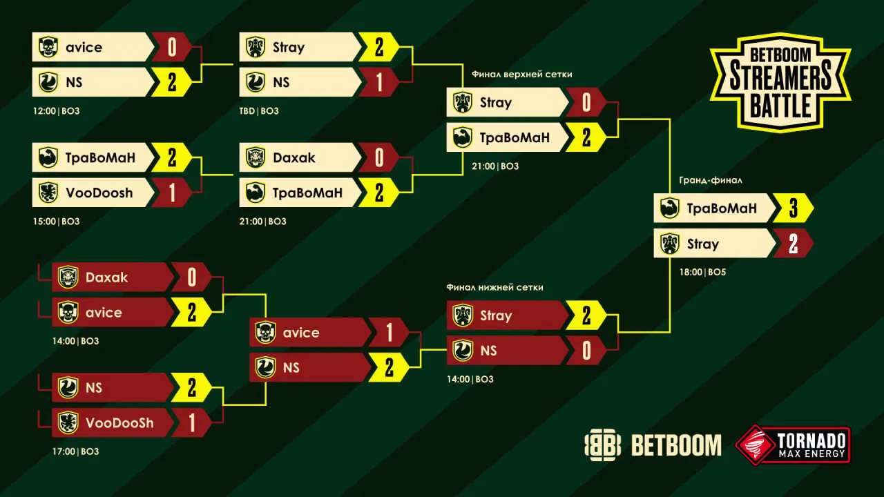 Сетка плей-офф BetBoom Streamers Battle 14