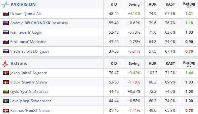 Статистика матча (HLTV)