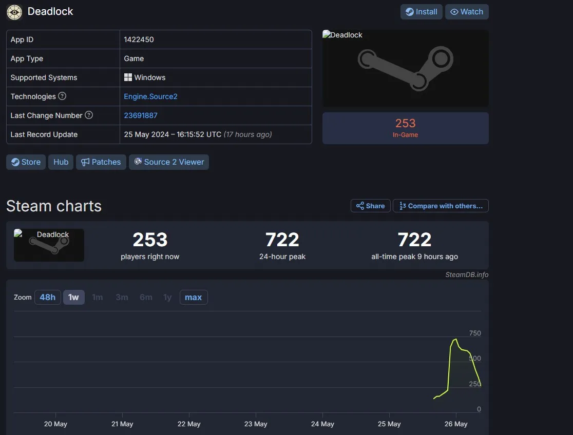 SteamDB