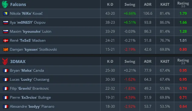 Статистика матча (HLTV)
