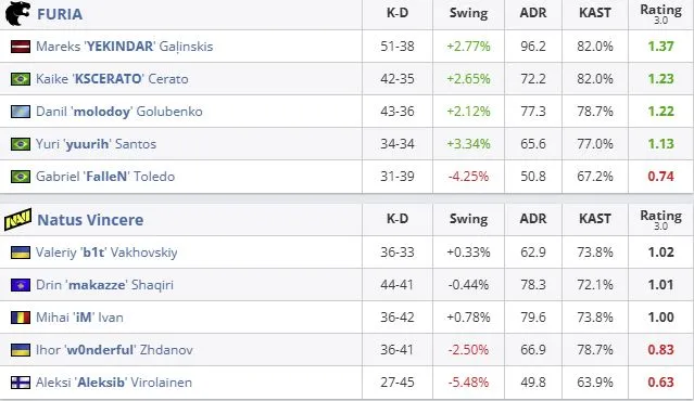 Статистика матча (HLTV)