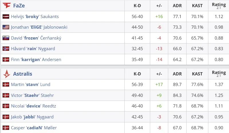 Статистика матча (HLTV)