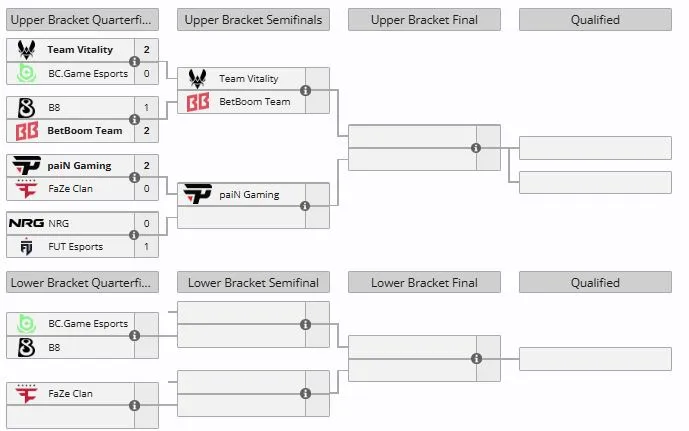 Группа А на IEM Atlanta 2026 (liquipedia)