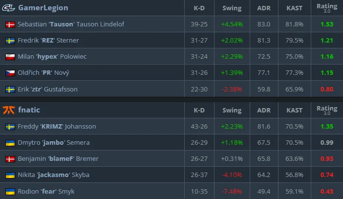 Статистика матча (HLTV)