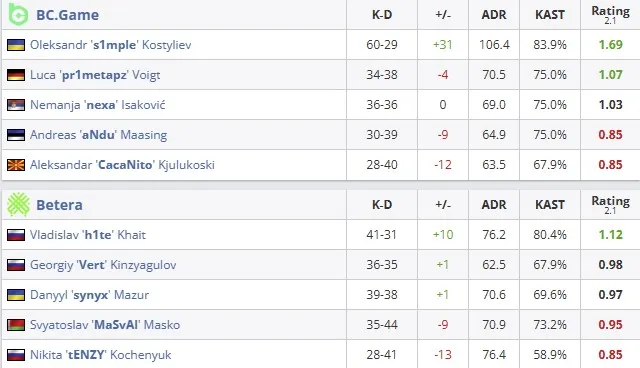 Статистика матча (HLTV)