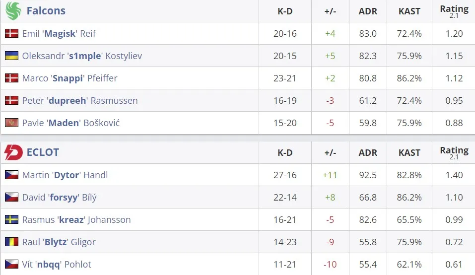 Статистика матча (HLTV)