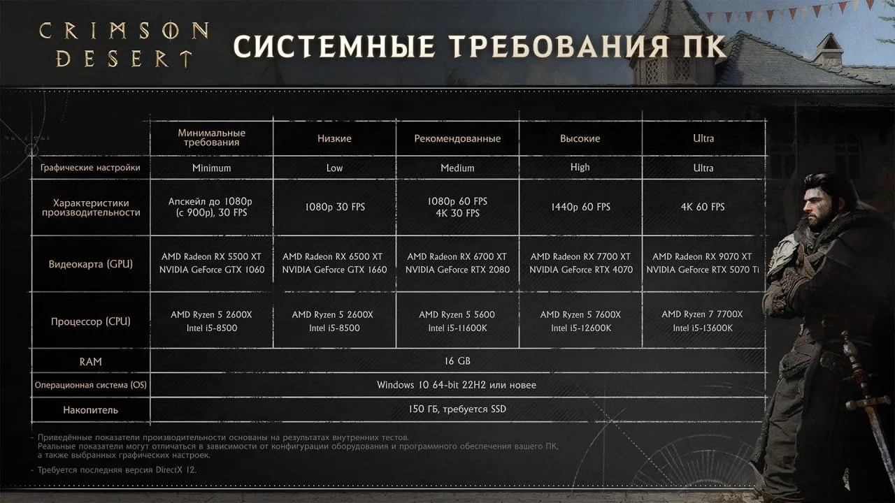 Системные требования Crimson Desert на ПК