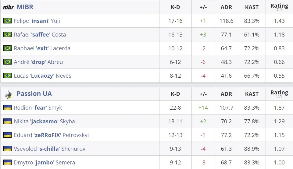 Статистика матча (HLTV)