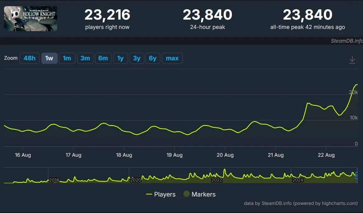 Онлайн Hollow Knight в Steam
