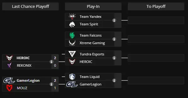 Last Chance и Play-In на BLAST Slam VI (liquipedia)