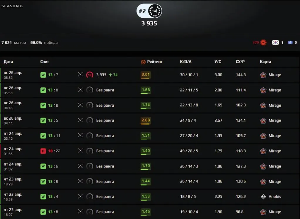 Калибровка donk на FACEIT