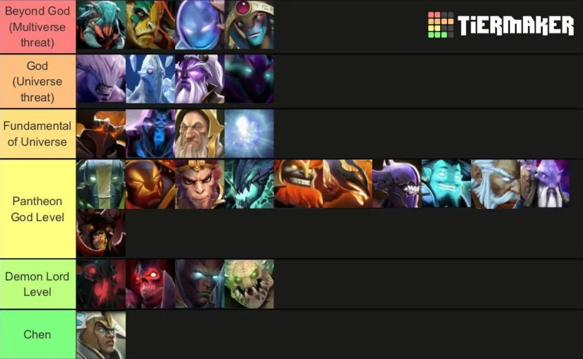 Тир-лист героев Dota 2 согласно лору