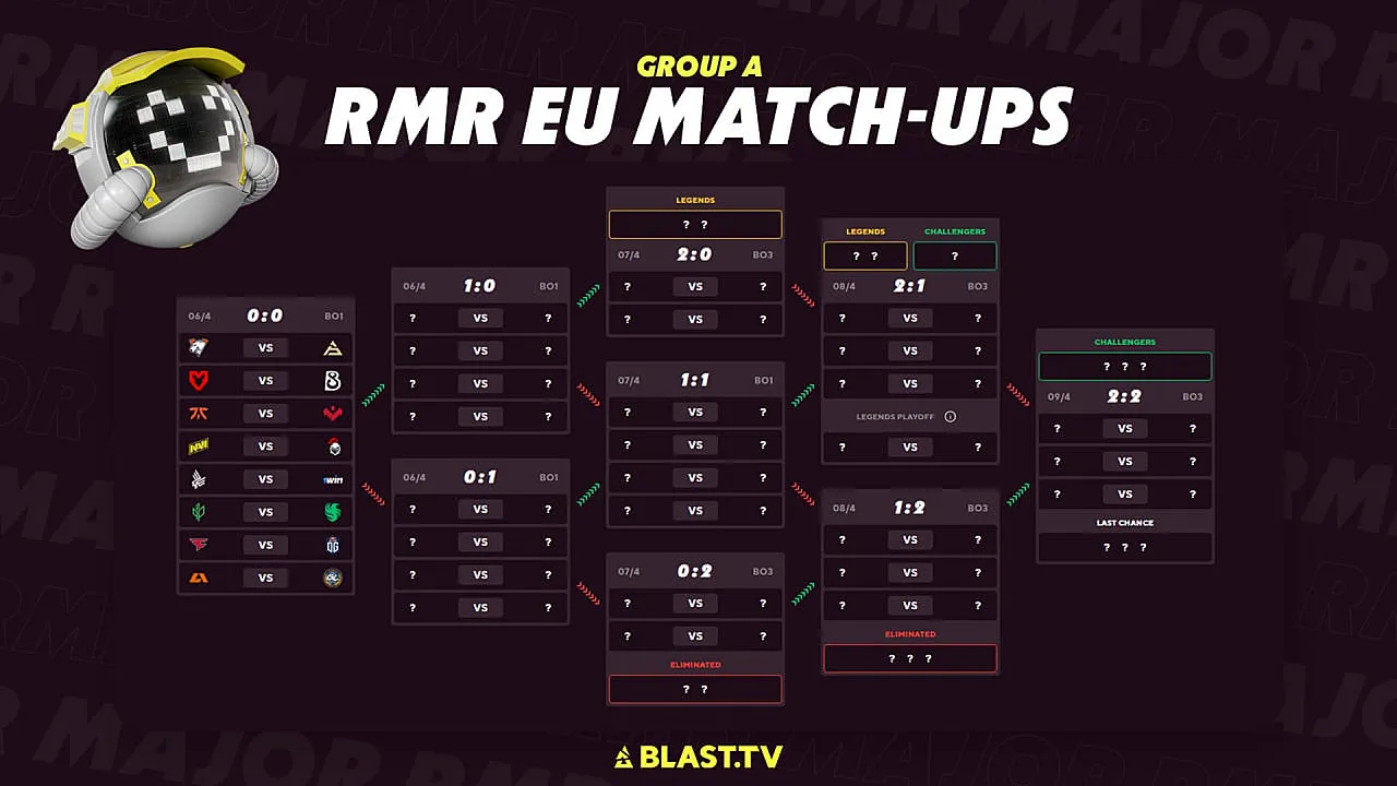 Сетка группы A на BLAST.tv Paris Major 2023 Europe RMR