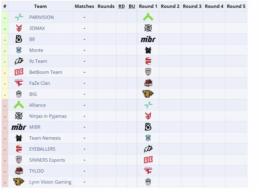 Группа XSE Pro League 2026 (liquipedia)
