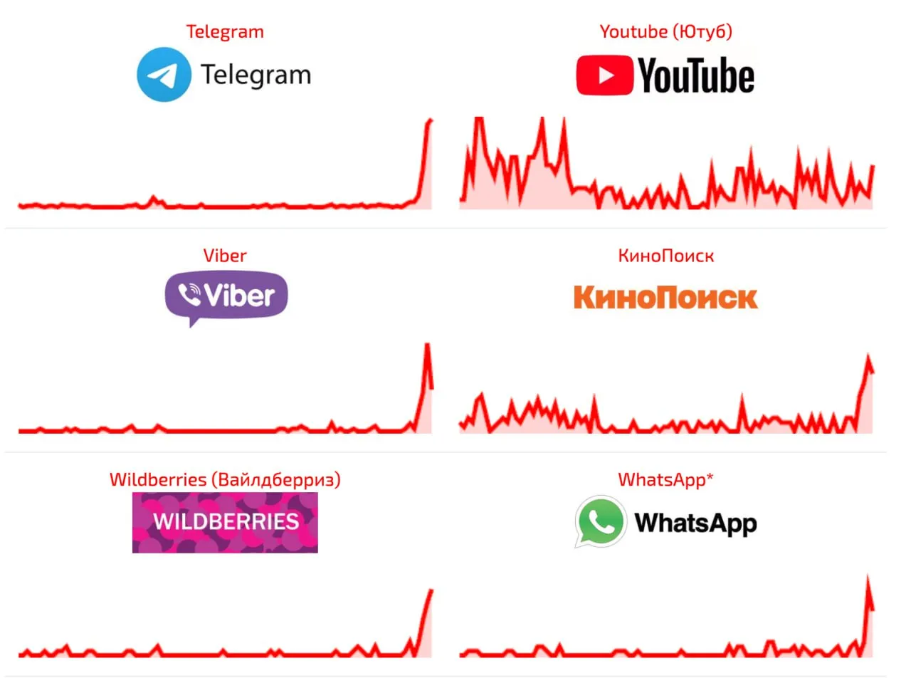 Downdetector