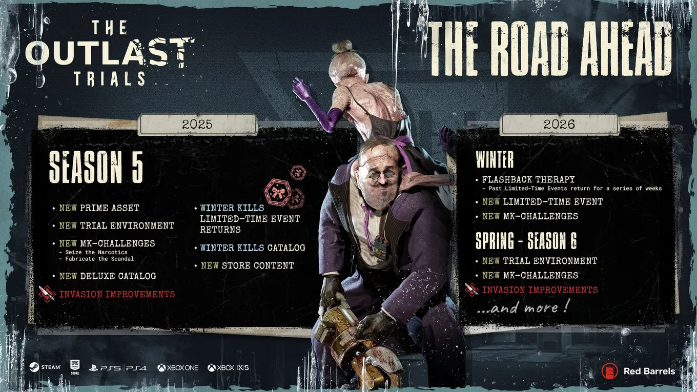План обновлений The Outlast Trials (Red Barrels)
