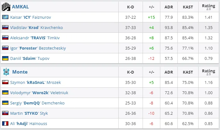 HLTV