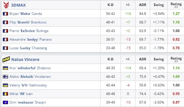 Статистика матча (HLTV)