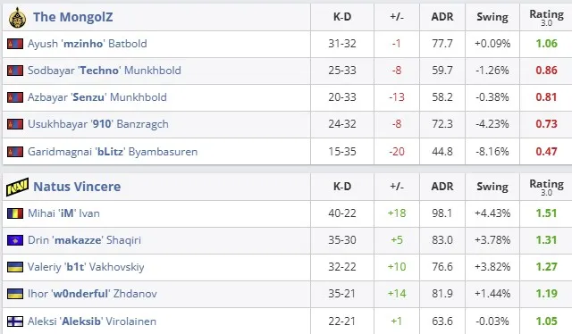 Статистика матча (HLTV)