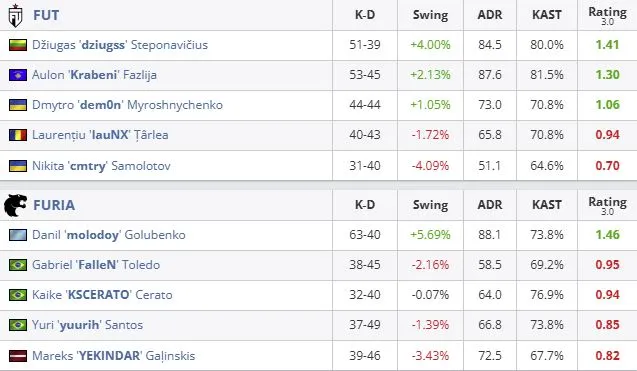 Статистика матча (HLTV)