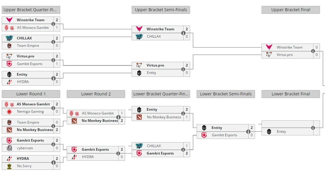 Winline Dota 2 Champions League Season 8