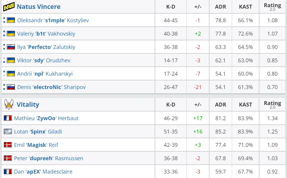 HLTV