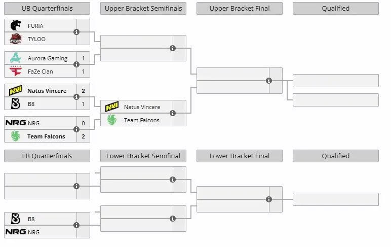 Группа А на BLAST Open Spring 2026 (liquipedia)