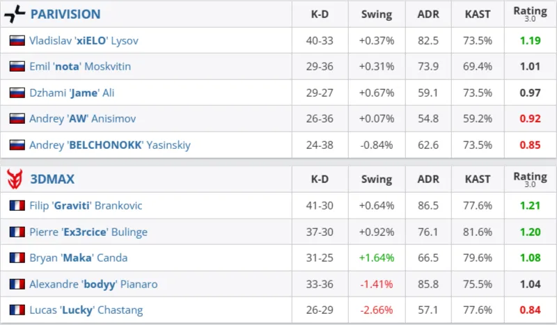 Статистика матча (HLTV)