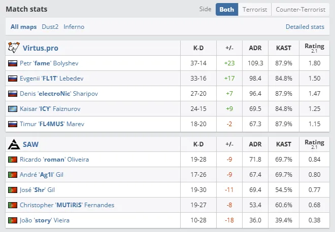 IEM Katowice 2025