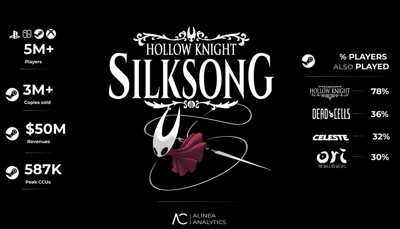 Данные Hollow Knight: Silksong