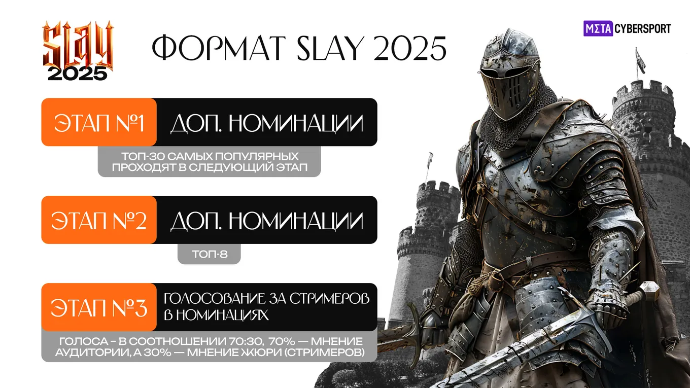 SLAY 2025 включала три этапа (определение номинаций и голосования) и основную церемонию премии