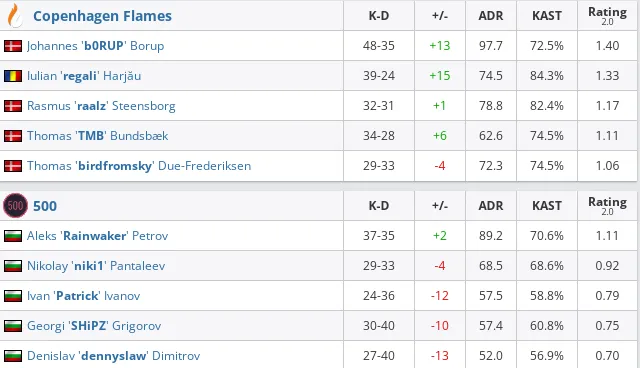 HLTV