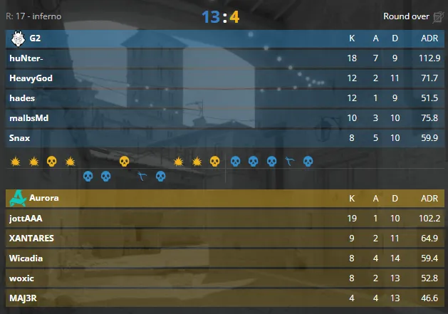 Статистика матча (HLTV)