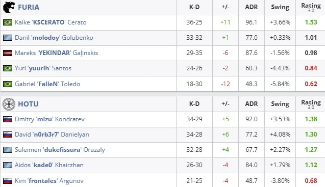 Статистика матча (HLTV)