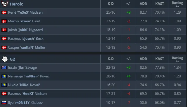 HLTV