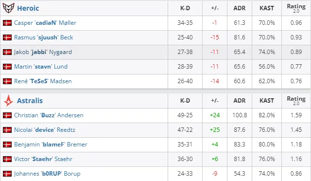 HLTV