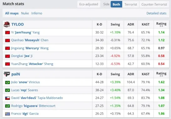 Статистика матча (HLTV)
