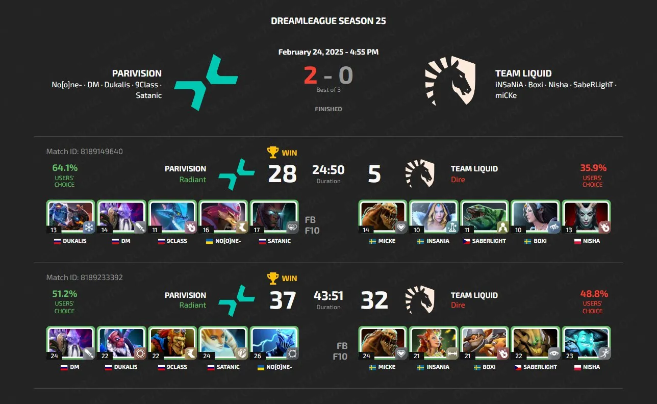 DreamLeague Season 25